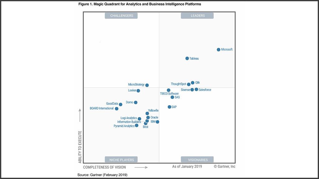 Process Mining Magic Quadrant atelieryuwa.ciao.jp